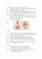[간호학] 응급간호 - 흉부손상 10페이지