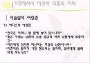 [★★추천PPT★★]이슬람 여성에 대한 분석 발표보고서 5페이지