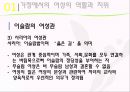 [★★추천PPT★★]이슬람 여성에 대한 분석 발표보고서 8페이지