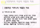 [★★추천PPT★★]이슬람 여성에 대한 분석 발표보고서 14페이지