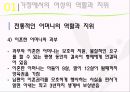 [★★추천PPT★★]이슬람 여성에 대한 분석 발표보고서 16페이지