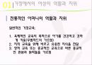 [★★추천PPT★★]이슬람 여성에 대한 분석 발표보고서 18페이지