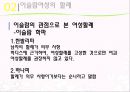 [★★추천PPT★★]이슬람 여성에 대한 분석 발표보고서 28페이지