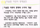 [★★추천PPT★★]이슬람 여성에 대한 분석 발표보고서 39페이지