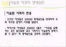 [★★추천PPT★★]이슬람 여성에 대한 분석 발표보고서 43페이지