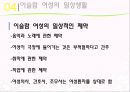 [★★추천PPT★★]이슬람 여성에 대한 분석 발표보고서 46페이지