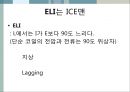 [★★추천PPT★★]수동소자의 전기적 특성 21페이지