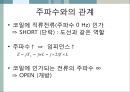 [★★추천PPT★★]수동소자의 전기적 특성 22페이지