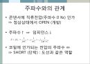 [★★추천PPT★★]수동소자의 전기적 특성 29페이지