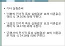[★★추천PPT★★]수동소자의 전기적 특성 32페이지