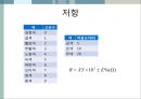 [★★추천PPT★★]수동소자의 전기적 특성 33페이지