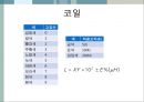 [★★추천PPT★★]수동소자의 전기적 특성 34페이지