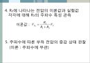 [★★추천PPT★★]수동소자의 전기적 특성 42페이지