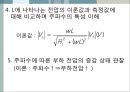 [★★추천PPT★★]수동소자의 전기적 특성 48페이지