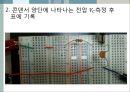 [★★추천PPT★★]수동소자의 전기적 특성 51페이지