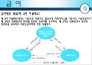 [★★추천PPT★★]보험 급여에 대하여 2페이지