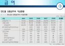 [★★추천PPT★★]보험 급여에 대하여 3페이지