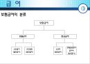 [★★추천PPT★★]보험 급여에 대하여 5페이지