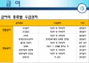 [★★추천PPT★★]보험 급여에 대하여 6페이지