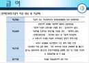 [★★추천PPT★★]보험 급여에 대하여 15페이지