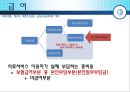 [★★추천PPT★★]보험 급여에 대하여 24페이지