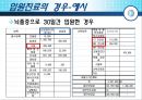 [★★추천PPT★★]보험 급여에 대하여 28페이지