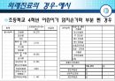 [★★추천PPT★★]보험 급여에 대하여 31페이지