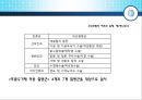[★★추천PPT★★]보험 급여에 대하여 40페이지