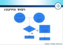 [★★추천PPT★★]보험 급여에 대하여 42페이지