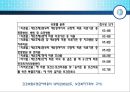 [★★추천PPT★★]보험 급여에 대하여 44페이지