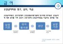 [★★추천PPT★★]보험 급여에 대하여 45페이지