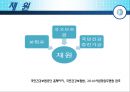 [★★추천PPT★★]보험 급여에 대하여 48페이지