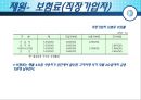 [★★추천PPT★★]보험 급여에 대하여 50페이지