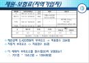 [★★추천PPT★★]보험 급여에 대하여 53페이지