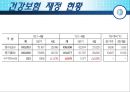 [★★추천PPT★★]보험 급여에 대하여 55페이지