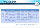 [★★추천PPT★★]보험 급여에 대하여 57페이지