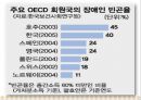 [★★추천PPT★★]장애인교육(특수교육)의 개념, 장애인교육(특수교육)의 특성과 장애인교육(특수교육)의 역사, 장애인교육(특수교육)의 통합 및 장애인교육(특수교육)의 현황, 문제점 그리고 향후 장애인교육(특수 34페이지