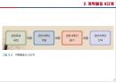 [경영학] 계획활동 - 계획활동의 개념, 계획활동 4단계, 21세기 계획활동.PPT자료 7페이지