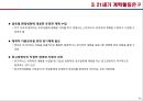 [경영학] 계획활동 - 계획활동의 개념, 계획활동 4단계, 21세기 계획활동.PPT자료 11페이지