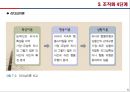 [경영학] 지휘활동 - 지휘활동의 개념, 리더십을 통한 지휘활동, 조직화 4단계, 동기유발과 의사소통을 통한 지휘활동, 21세기 지휘활동.PPT자료 5페이지