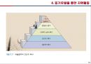 [경영학] 지휘활동 - 지휘활동의 개념, 리더십을 통한 지휘활동, 조직화 4단계, 동기유발과 의사소통을 통한 지휘활동, 21세기 지휘활동.PPT자료 10페이지