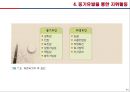 [경영학] 지휘활동 - 지휘활동의 개념, 리더십을 통한 지휘활동, 조직화 4단계, 동기유발과 의사소통을 통한 지휘활동, 21세기 지휘활동.PPT자료 11페이지