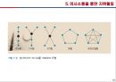 [경영학] 지휘활동 - 지휘활동의 개념, 리더십을 통한 지휘활동, 조직화 4단계, 동기유발과 의사소통을 통한 지휘활동, 21세기 지휘활동.PPT자료 13페이지