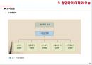 [경영학] 경영학의 이해 - 경영학의 개념, 경영학의 성격, 경영학의 어제와 오늘.PPT자료 15페이지