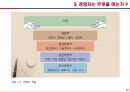 [경영학] 경영의 이해 - 경영이란, 경영의 필요 요건, 경영자의 역할, 기업과 경영의 관계.PPT자료 12페이지