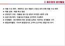 [경영학] 생산활동 - 생산활동의 개념, 제조업의 생산활동, 서비스업의 생산활동, 21세기 생산활동.PPT자료 5페이지