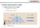 [경영학] 정보경영 - 정보경영의 개념, 전자상거래, 21세기 정보경영체제.PPT자료 3페이지