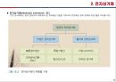 [경영학] 정보경영 - 정보경영의 개념, 전자상거래, 21세기 정보경영체제.PPT자료 8페이지