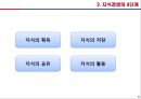 [경영학] 지식경영 - 지식경영의 개념, 지식경영의 4단계, 부문별 지식경영전략, 21세기 지식경영체제.PPT자료 6페이지