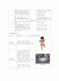 아동간호 신생아 간호사정기술 요약 레포트입니다. 3페이지